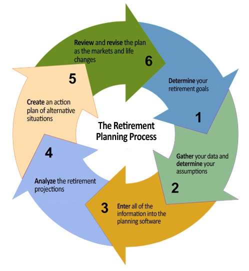 retirement planning chart